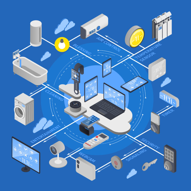 Embedded and IoT course in Coimbatore